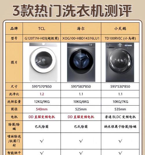从上面放衣服的洗衣机具体名称是什么？使用这种洗衣机有哪些优势？