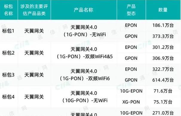 电信怎么进入网关界面？步骤和注意事项是什么？