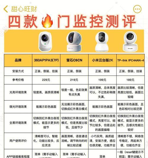 猫玩具手机摄像头的使用方法是什么？