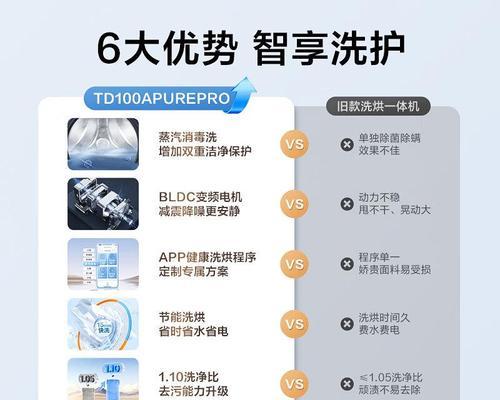 洗衣机哪些功能好用？如何选择合适的洗衣机？