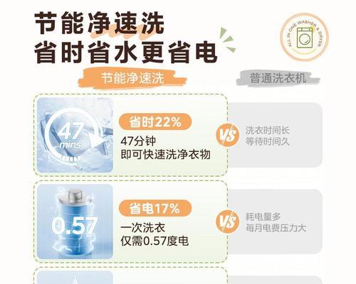 洗衣机哪些功能好用？如何选择合适的洗衣机？