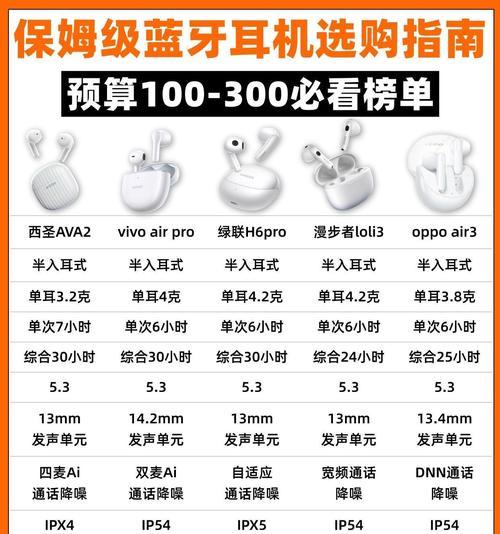 蓝牙耳机音频设置方法是什么？