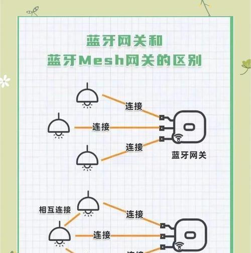 网关智能主机连接步骤是什么？