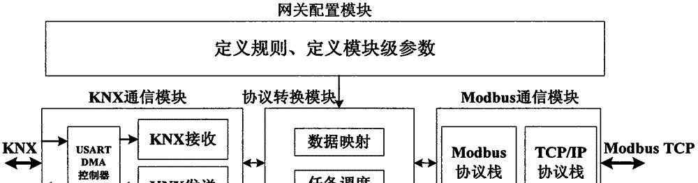 网关协议地址填写步骤是什么？填写错误会怎样？