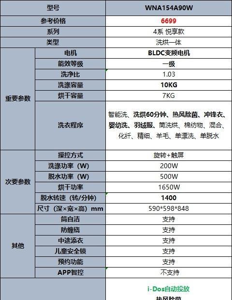 新乐洗衣机e8故障代码代表什么？如何解决？