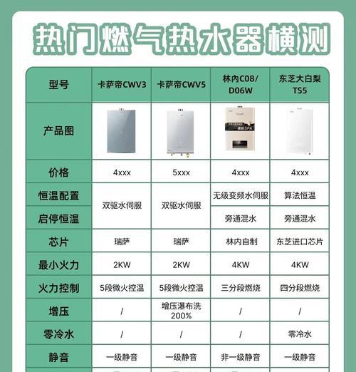 热水器配置选择方法是什么？