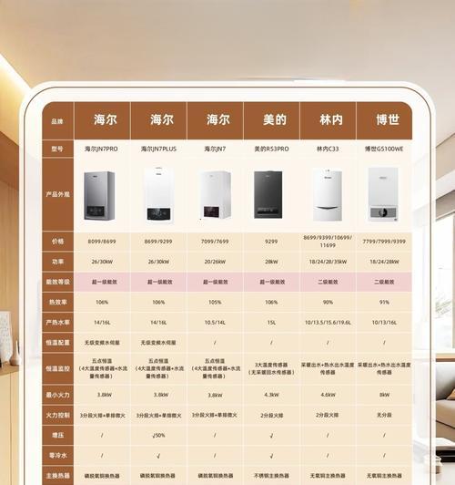 热水器配置选择方法是什么？