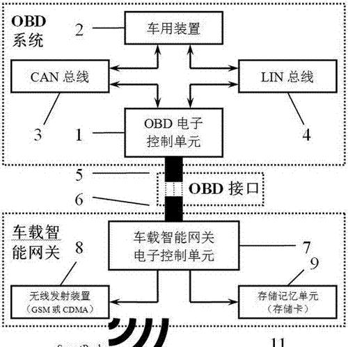 小度网关怎么联网的？联网方法是什么？