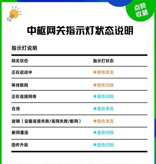 小米网关卡顿怎么办？有效解决方法有哪些？