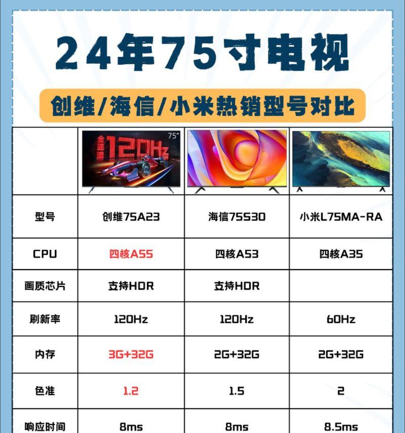 海信创维65寸电视选购要点是什么？