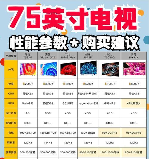 海信创维65寸电视选购要点是什么？