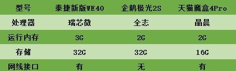 移动魔盒机顶盒的使用方法是什么？使用过程中可能会遇到哪些问题？