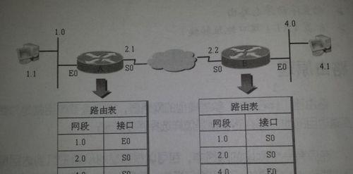 路由器网段故障修复步骤有哪些？