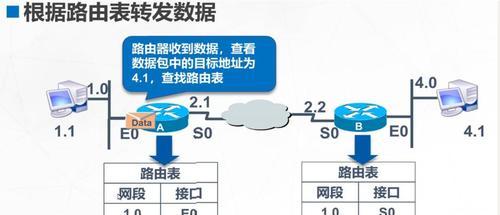 路由器网段故障修复步骤有哪些？