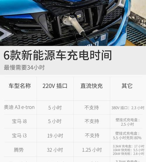 折叠屏手机电池充电时间需要多久？