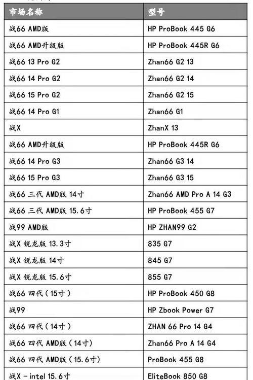 惠普台式电脑缺陷如何修复？