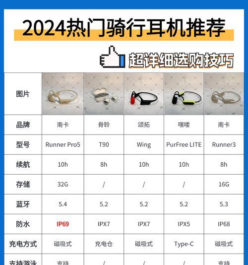 耳机中提到的网卡是什么意思？网卡在耳机中起什么作用？