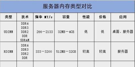 远程服务器登录器有哪些类型？