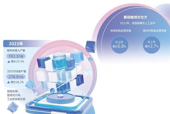 目前人工智能技术发展到了什么水平？
