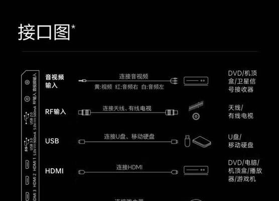 创维65h5电视机屏幕型号如何查看？查看方法是什么？