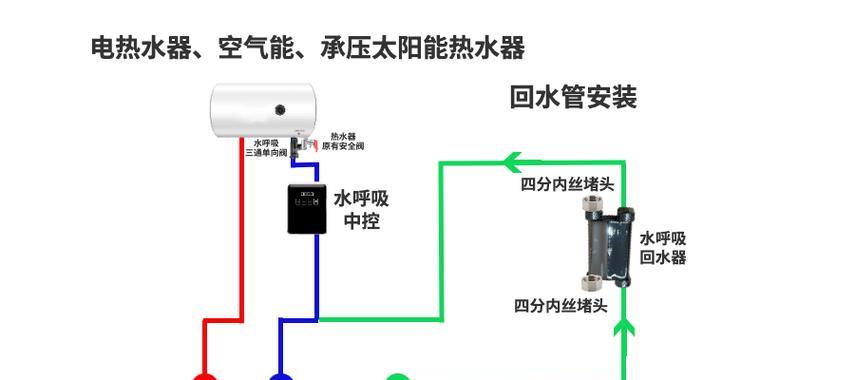 热水器混合怎么接水管？接法步骤和常见问题是什么？