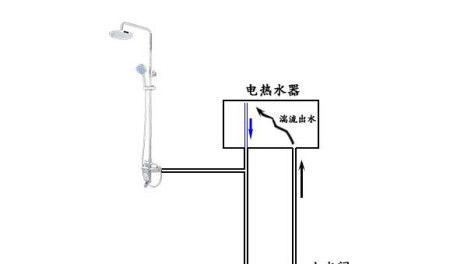 热水器混合怎么接水管？接法步骤和常见问题是什么？