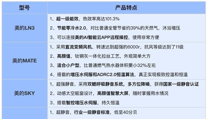 如何选购热水器避免掉入消费陷阱？