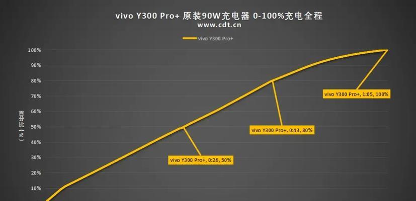 vivo手机小薇声音设置方法是什么？
