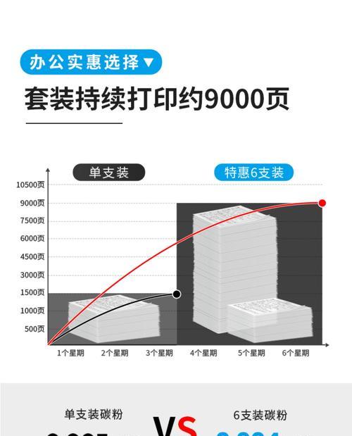 佳能打印机换粉墨盒的正确方法是什么？