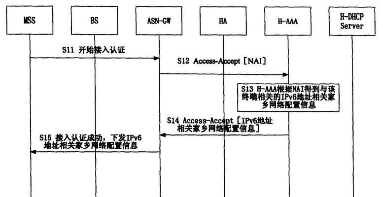 无法获取网关的解决方法是什么？
