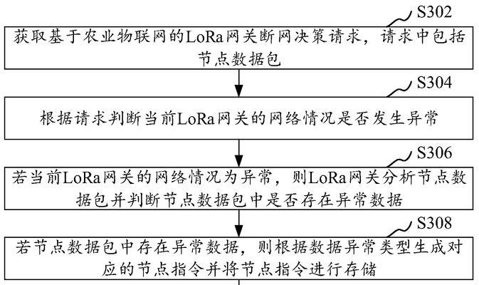 无法获取网关的解决方法是什么？