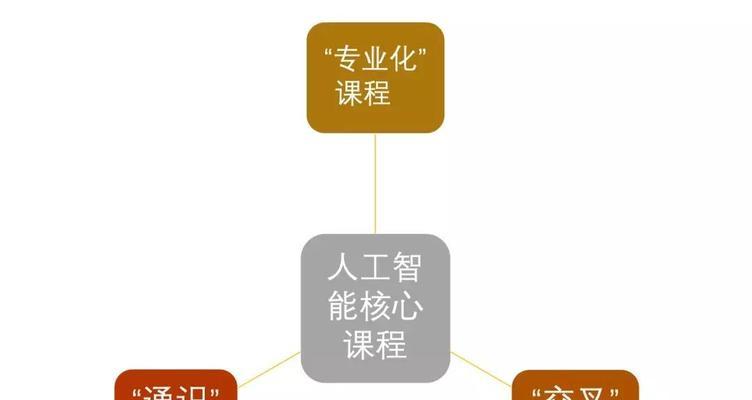 人工智能老年课程内容包括哪些？