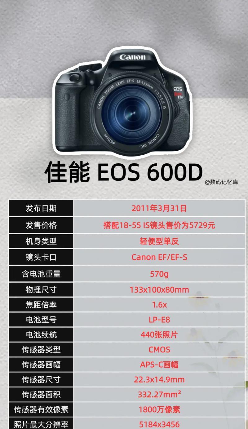 佳能小白相机用户评价如何？