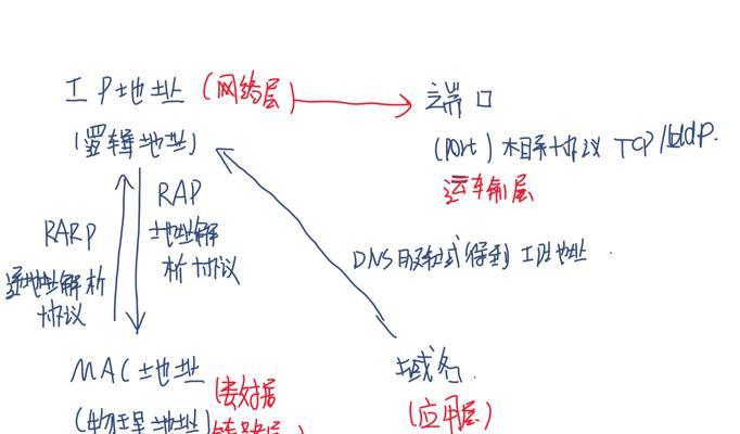 苹果电脑登录IP地址方法及步骤？