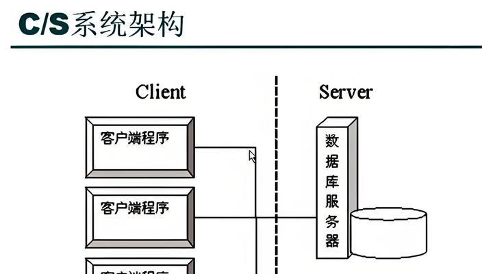 客户端私人服务器种类有哪些？