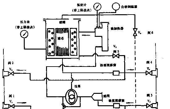 滤油器充电器怎么接线？接线方法是什么？