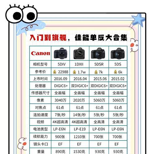 佳能相机预设参数删除方法是什么？