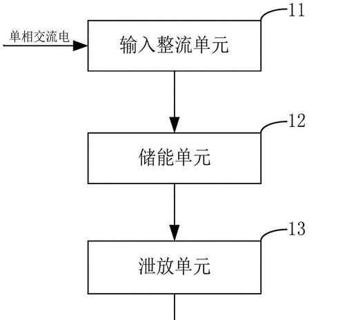 充电器浪涌电流测试方法是什么？测试结果怎么看？