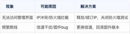 路由器在弱网环境下如何优化？有哪些技巧？