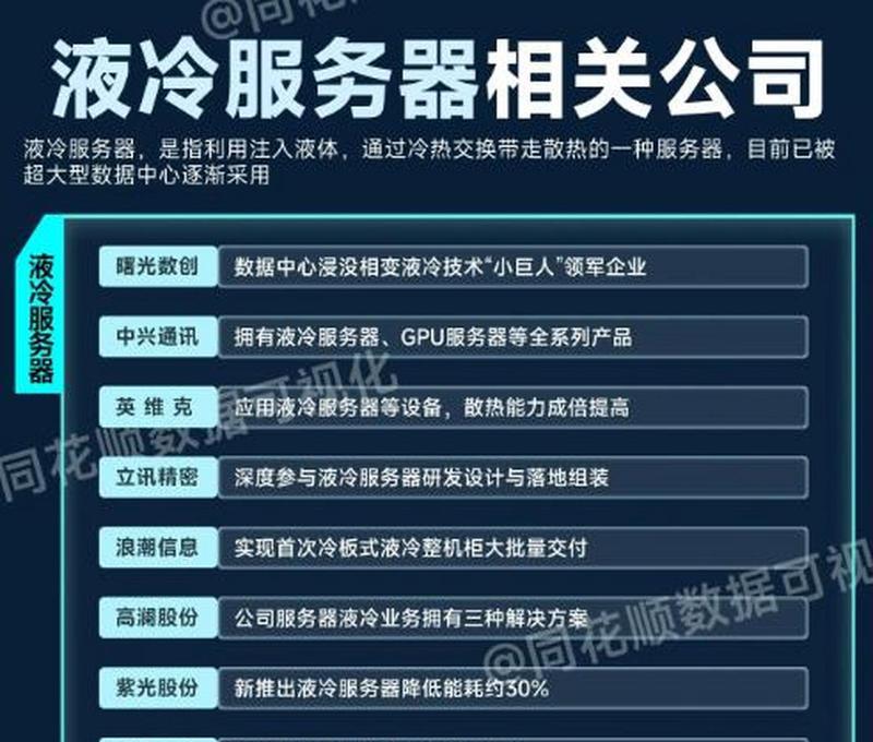 哪些品牌提供高端液冷服务器？它们的特点是什么？