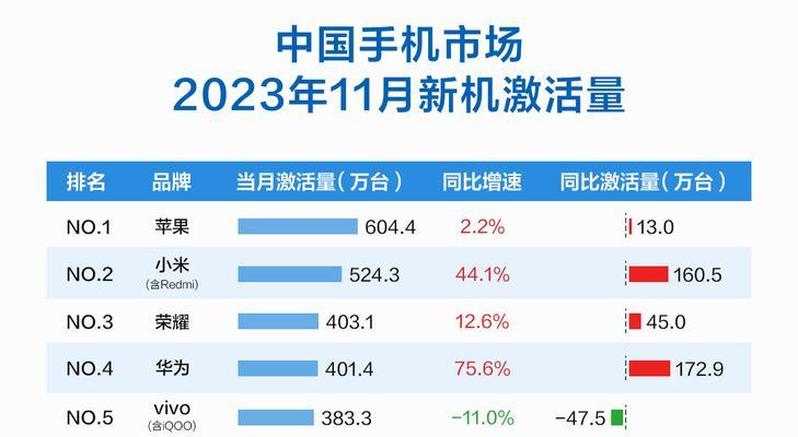 华为耳机滞销问题如何应对？销售策略有哪些？