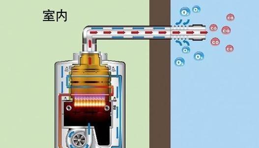 热水器挂式出热水的正确操作是什么？