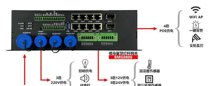 网关进线插头的正确接线方法是什么？接线错误会有什么影响？