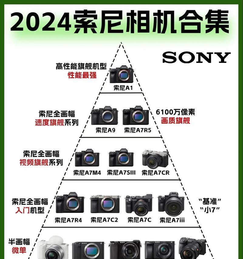 索尼相机如何开启跟踪功能？