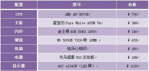 新手如何选择电脑配件？哪些配件是必须的？