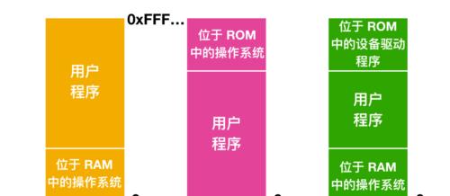 电脑跑内存测试的方法和标准是什么？