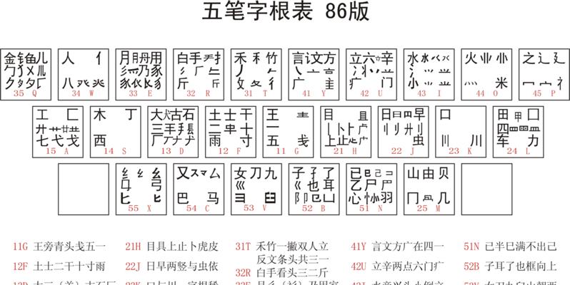 笔画键盘有什么含义？