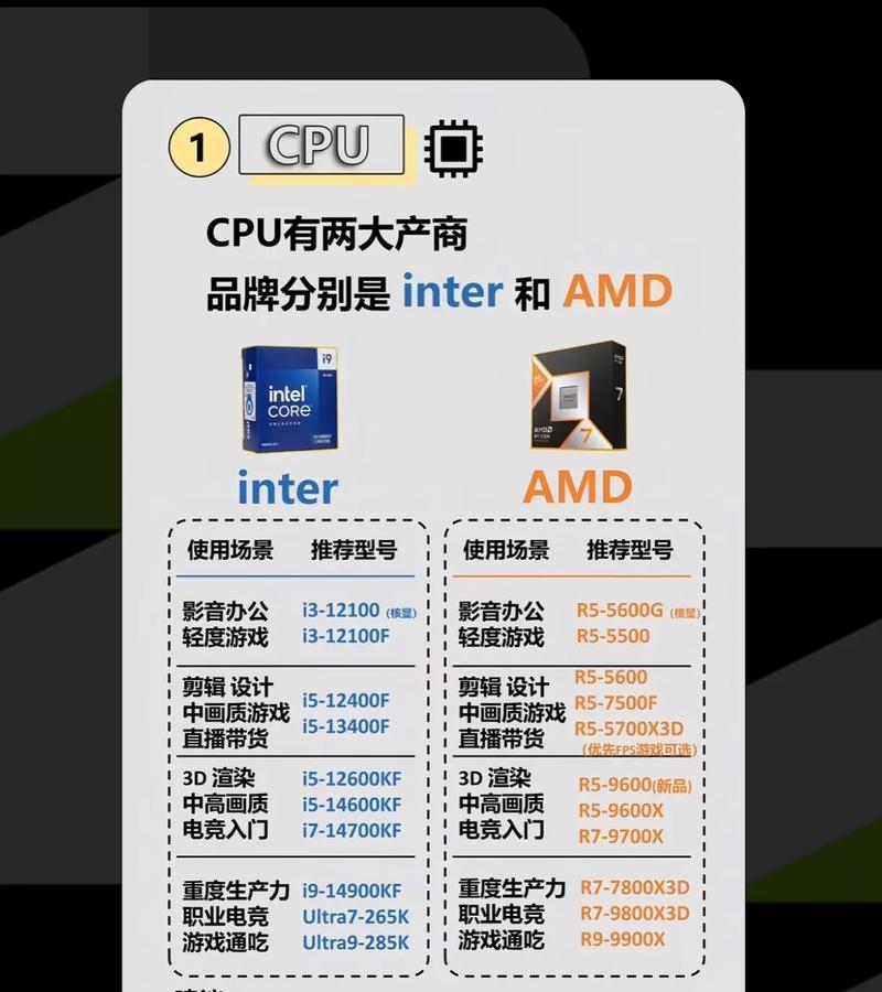 电脑配件选购时小白常犯的错误有哪些？