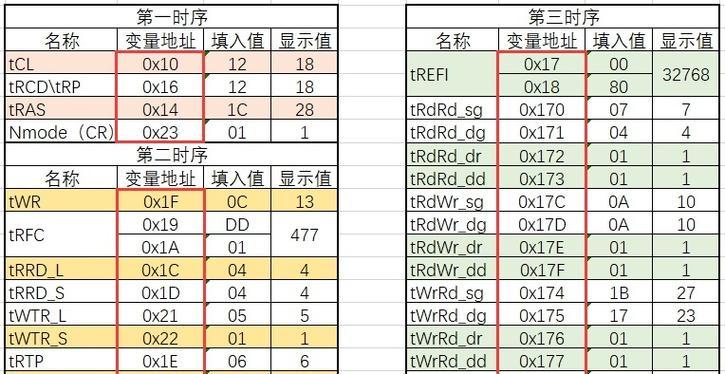 电脑内存7000mhz开启方法是什么？开启后能提升多少性能？