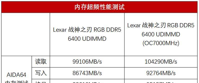 电脑内存7000mhz开启方法是什么？开启后能提升多少性能？
